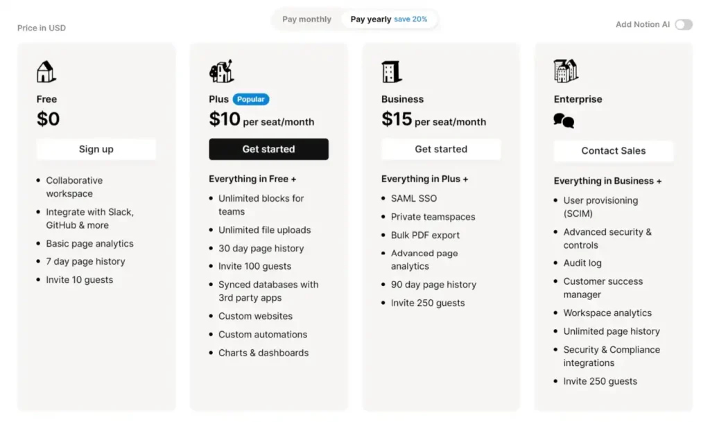 The Pricing Plans of Notion for 2024