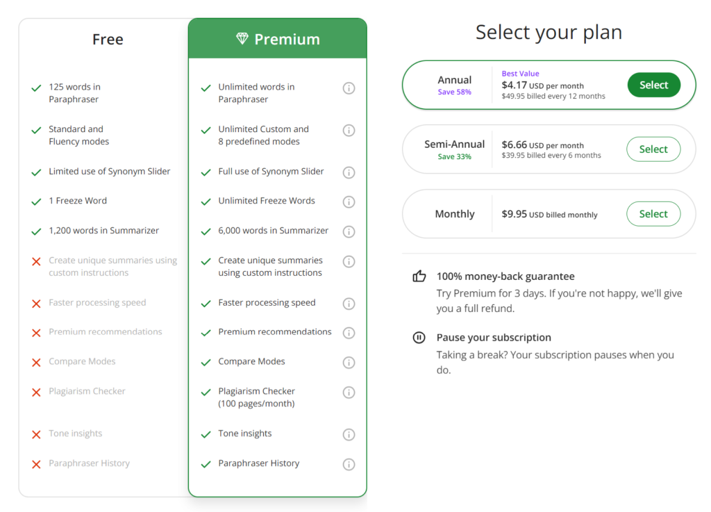 QuillBot Pricing Plans