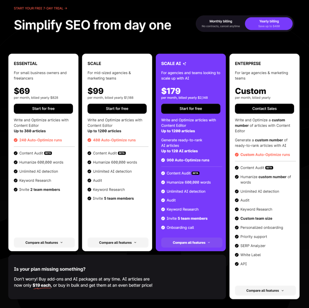 Surfer SEO Pricing yearly