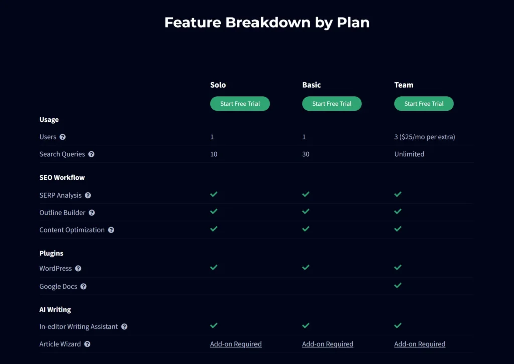 03-Pricing Plans Features Frase