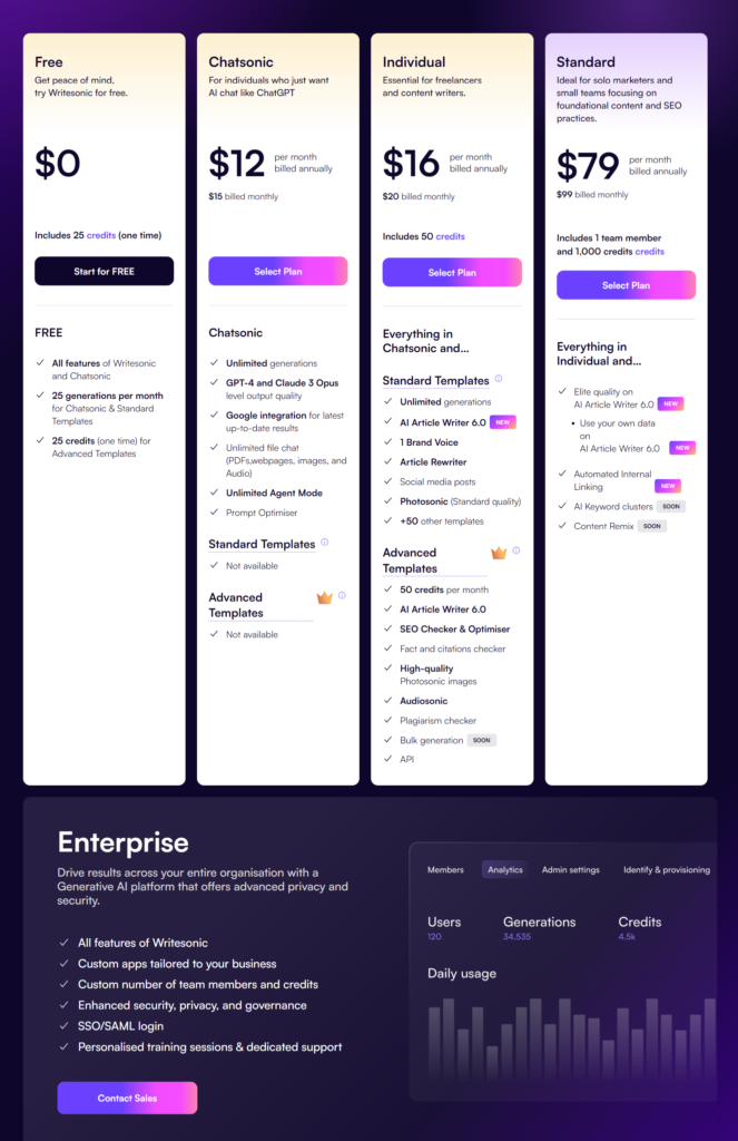 Writesonic Pricing Plans