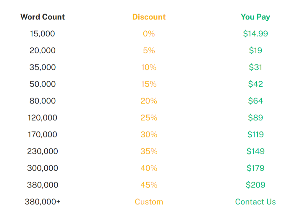 Undetectable AI Pricing Plans