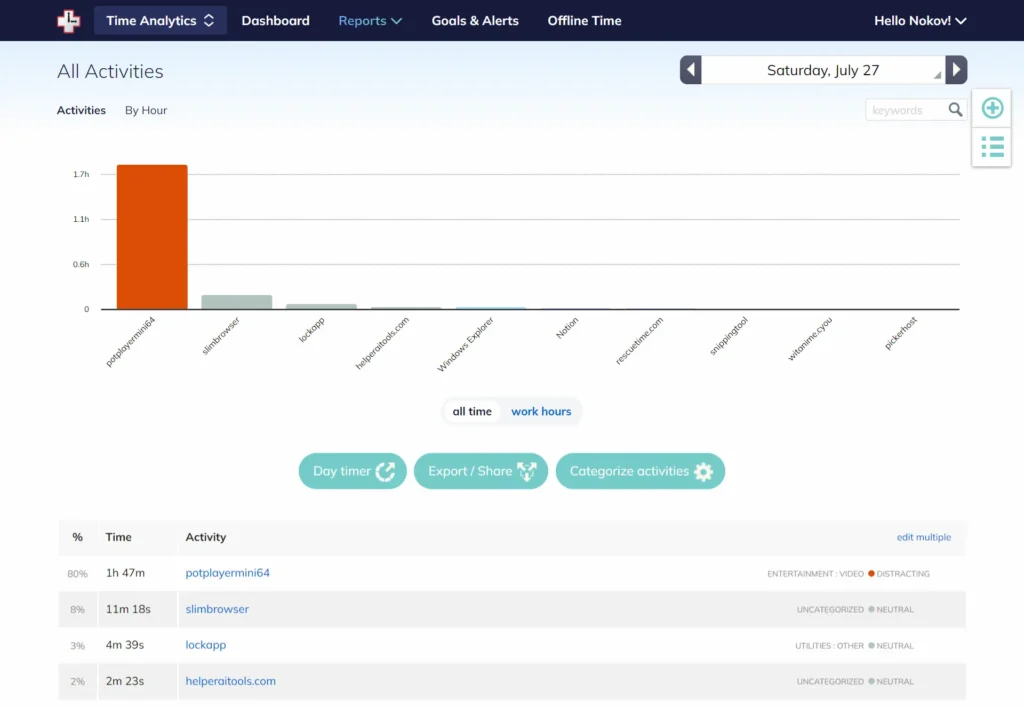 RescueTime Activities _ Tracking and Reporting