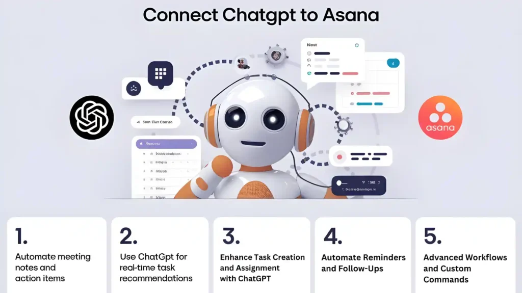 Image illustrating how to connect ChatGPT to Asana for improved task automation and management.