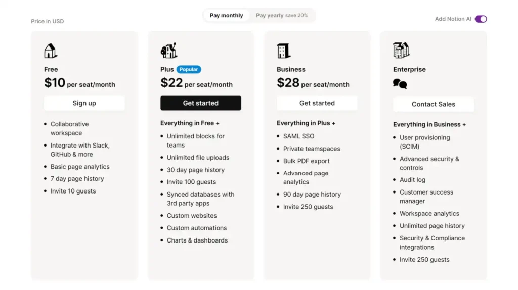 A visual breakdown of Notion AI subscription plans, highlighting monthly pricing and features for Free, Plus, Business, and Enterprise options.