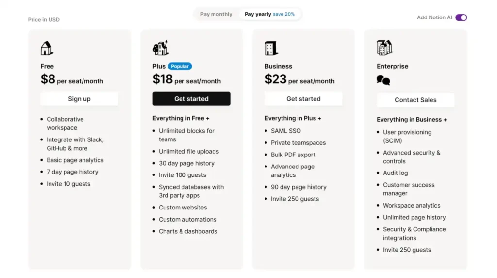 A visual breakdown of Notion AI subscription plans compared, highlighting yearly pricing and features for Free, Plus, Business, and Enterprise tiers.