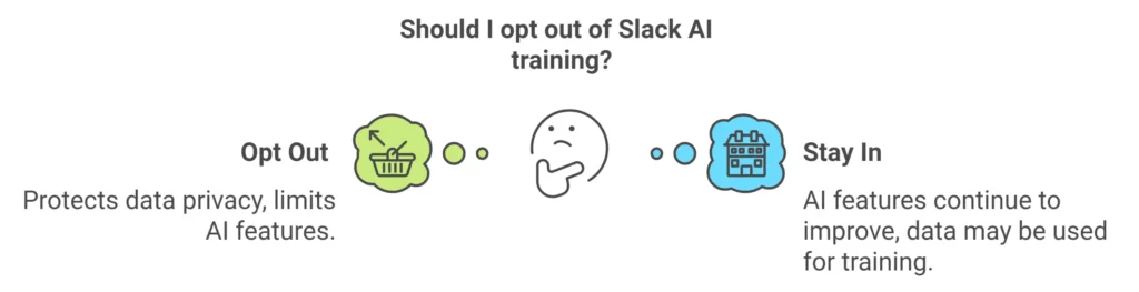 Comparison of opting out versus staying in Slack AI training, focusing on the decision to Opt Out of Slack AI for privacy.